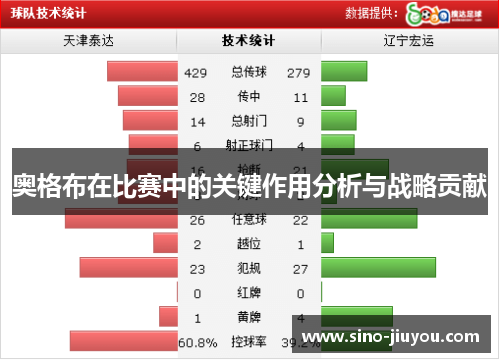 奥格布在比赛中的关键作用分析与战略贡献