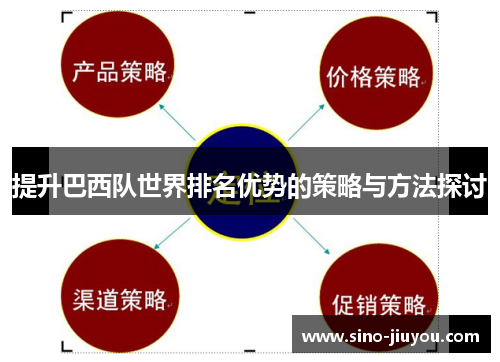 提升巴西队世界排名优势的策略与方法探讨 提升巴西队世界排名优势的策略与方法探讨