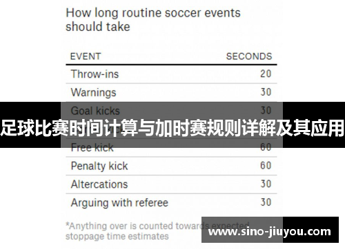 足球比赛时间计算与加时赛规则详解及其应用