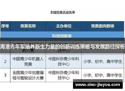 海港青年军培养新生力量的创新训练策略与发展路径探析