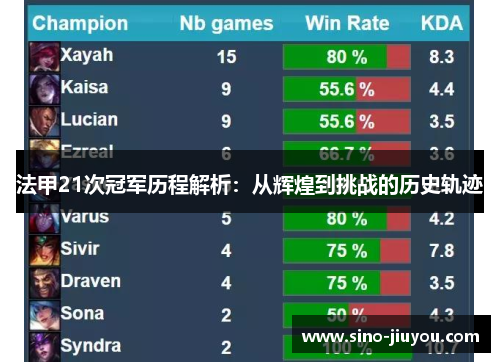 法甲21次冠军历程解析：从辉煌到挑战的历史轨迹