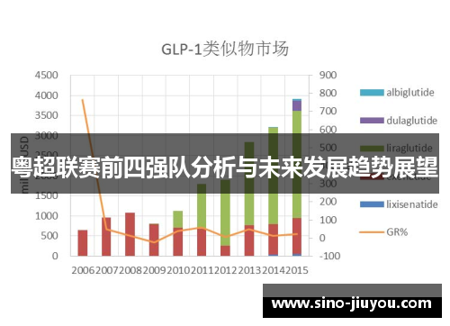 粤超联赛前四强队分析与未来发展趋势展望